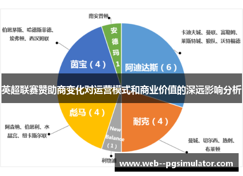 英超联赛赞助商变化对运营模式和商业价值的深远影响分析