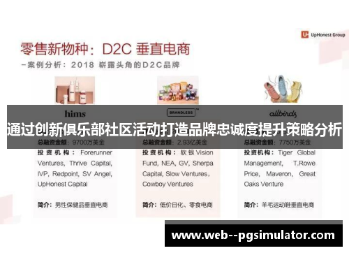 通过创新俱乐部社区活动打造品牌忠诚度提升策略分析