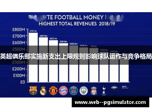 英超俱乐部实施新支出上限规则影响球队运作与竞争格局