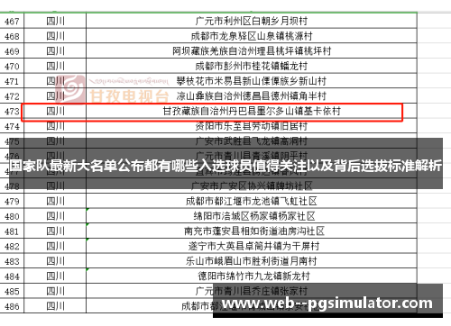 国家队最新大名单公布都有哪些入选球员值得关注以及背后选拔标准解析