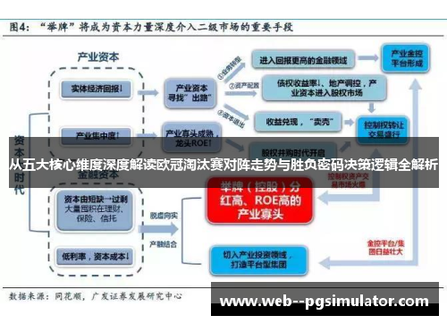 从五大核心维度深度解读欧冠淘汰赛对阵走势与胜负密码决策逻辑全解析