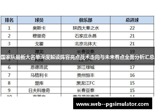 国家队最新大名单深度解读阵容亮点战术走向与未来看点全面分析汇总